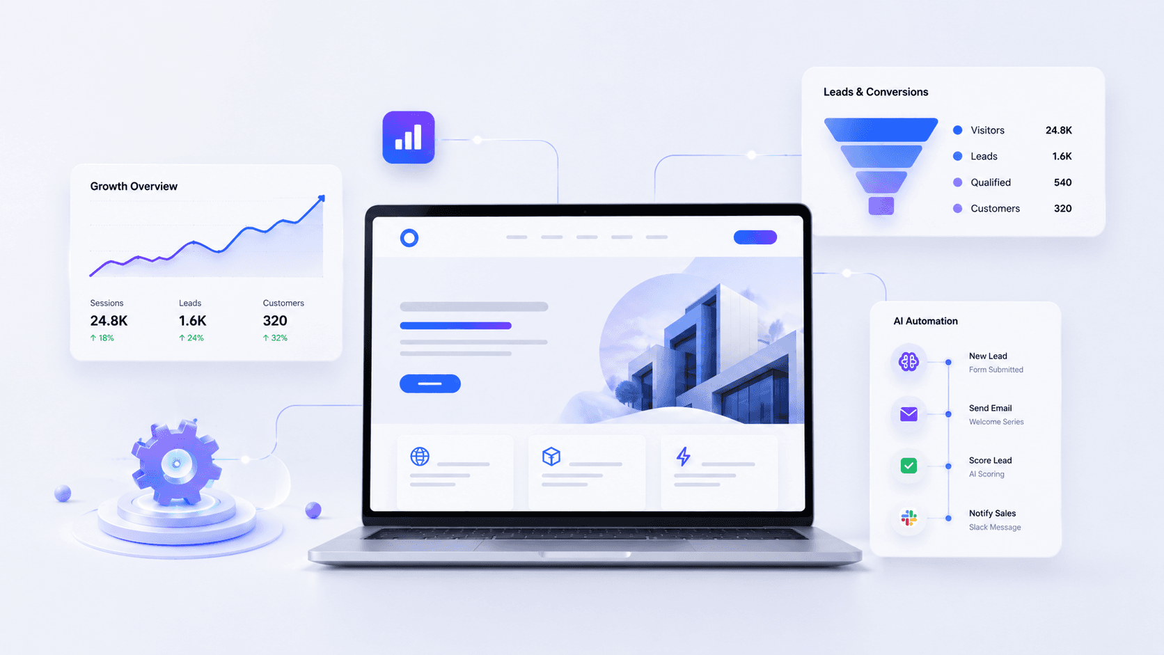 Dashboards for growth, lead conversion, and AI automation